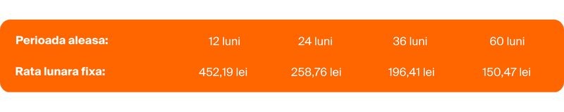 rate 5500 lei